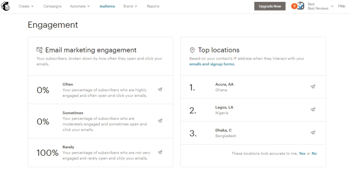 Mailchimp audience insights